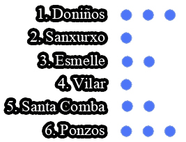 desde doniños a ponzos